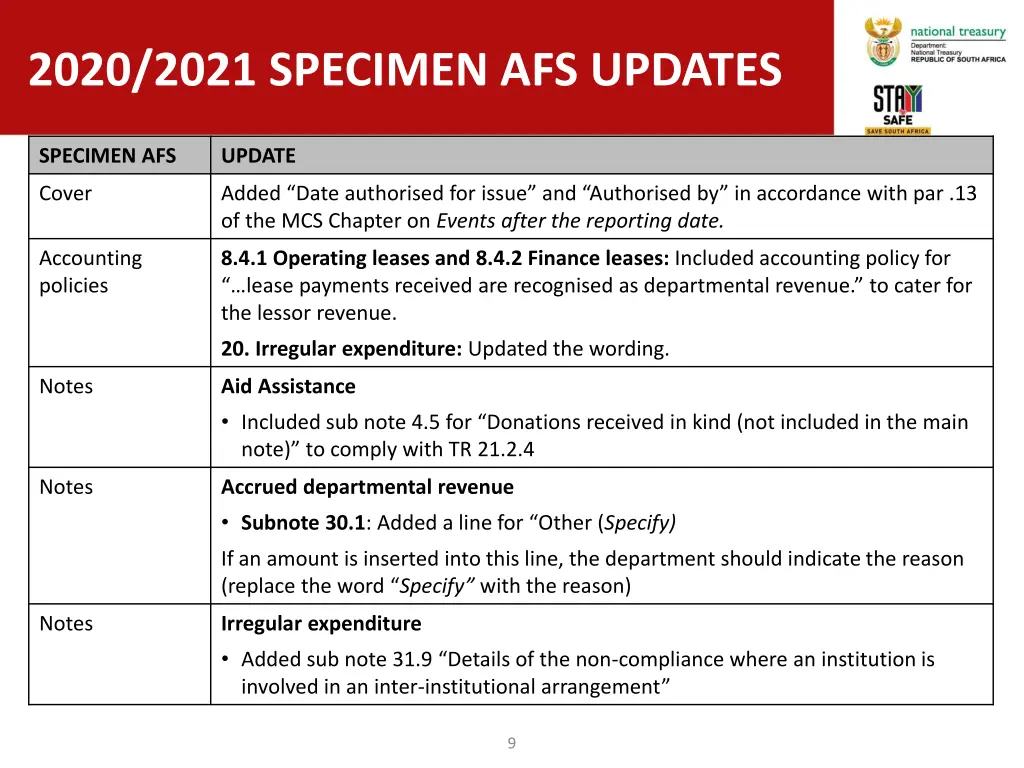 2020 2021 specimen afs updates