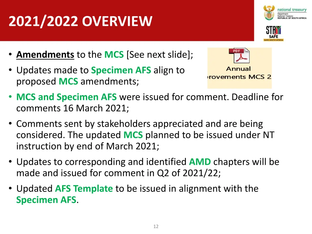2021 2022 overview