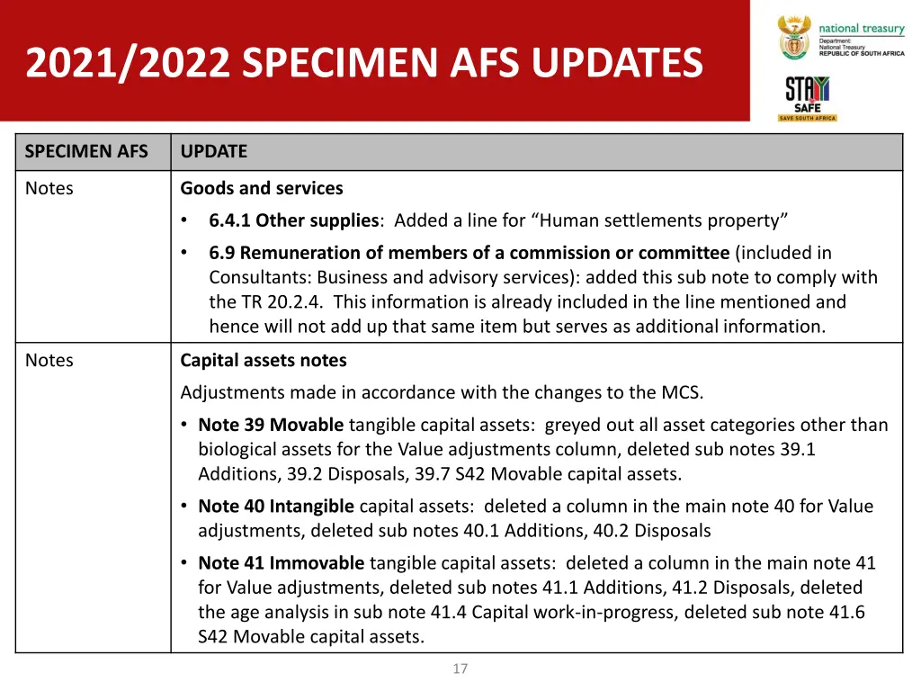 2021 2022 specimen afs updates