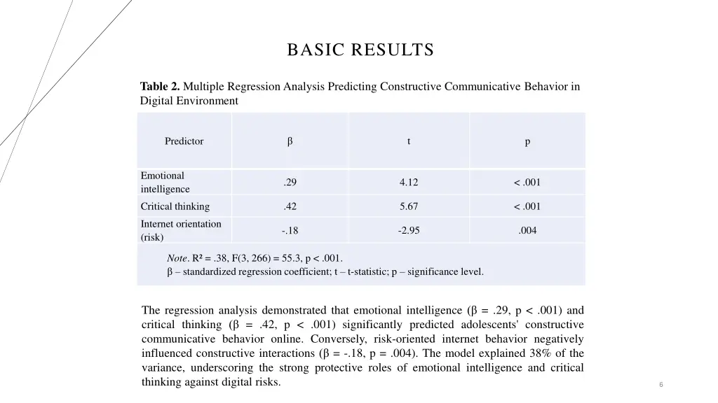 basic results 1