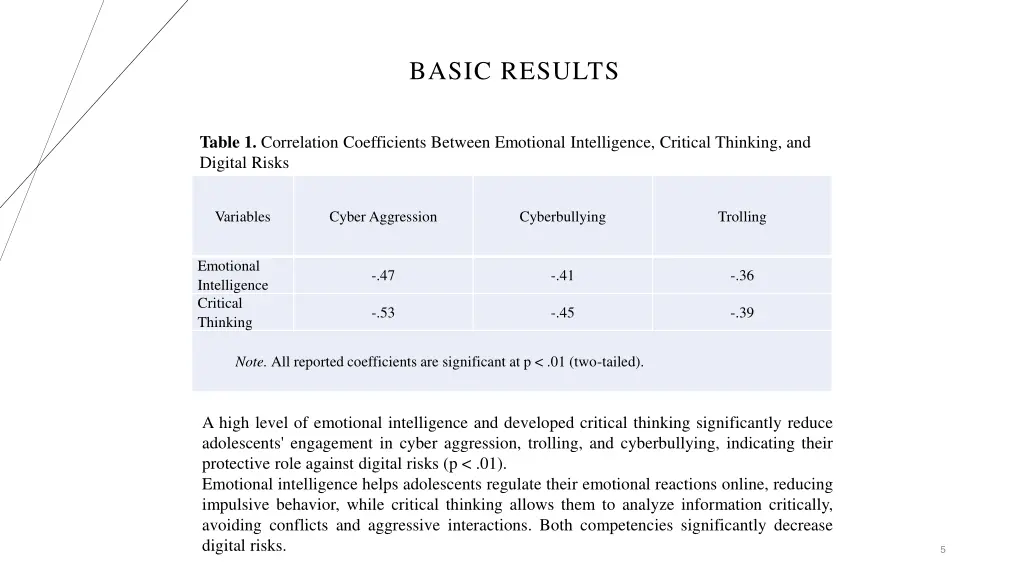 basic results