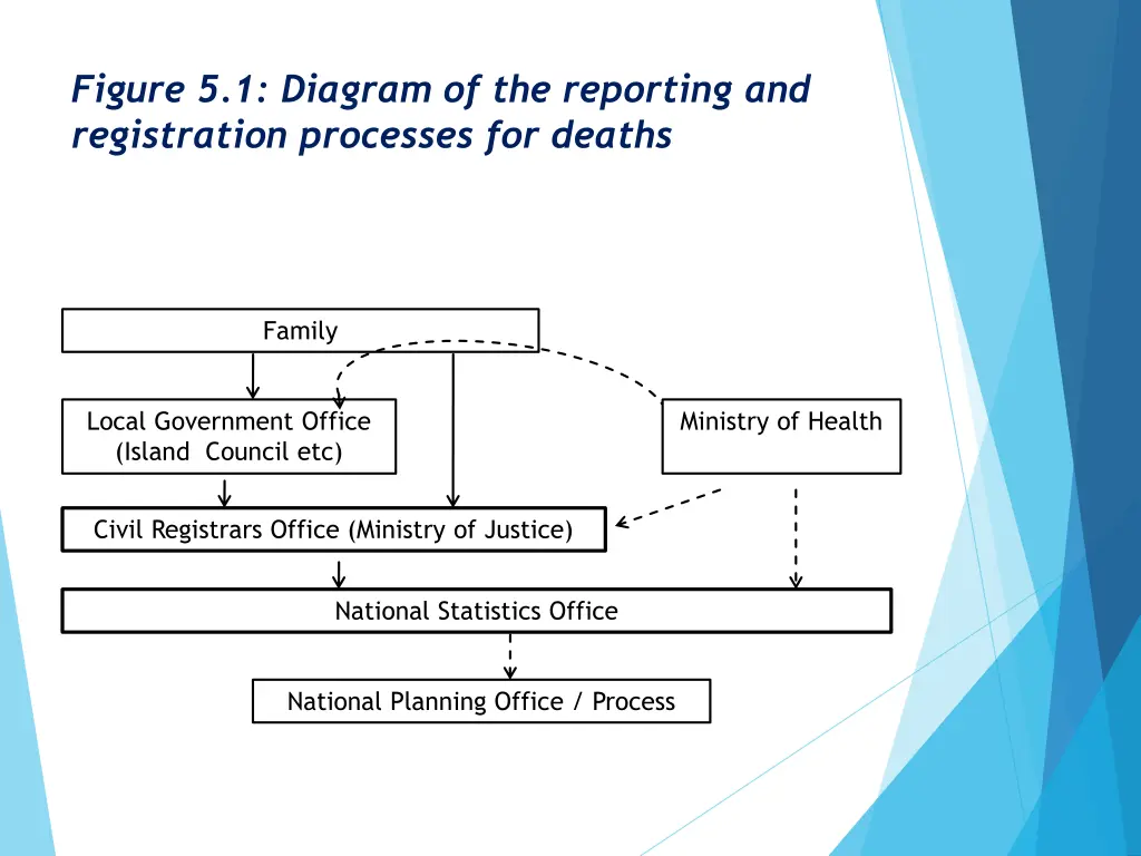 figure 5 1 diagram of the reporting