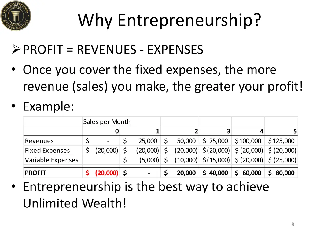 why entrepreneurship 2