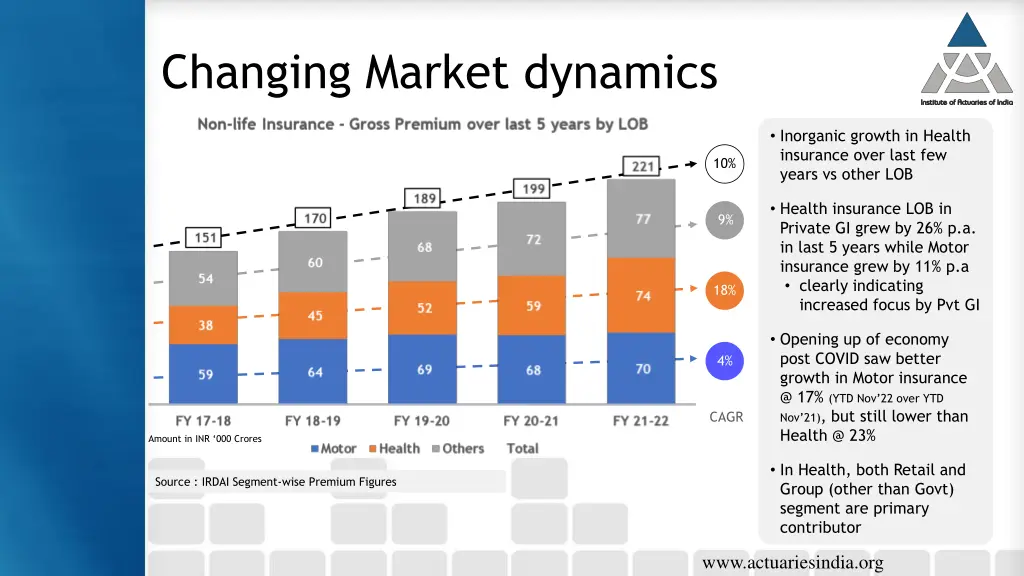 changing market dynamics