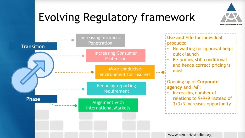 evolving regulatory framework 1