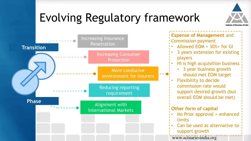 evolving regulatory framework 2