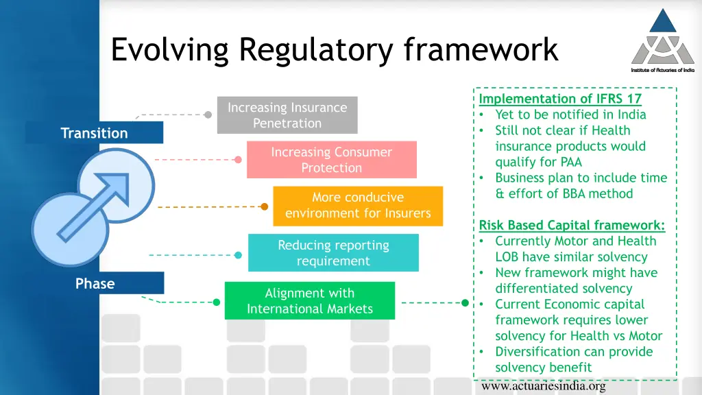 evolving regulatory framework 3