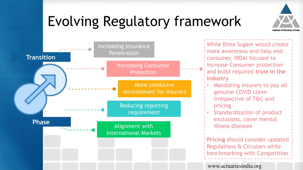 evolving regulatory framework 4