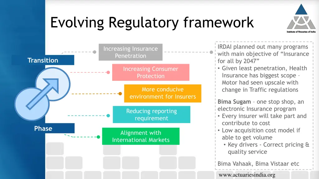 evolving regulatory framework