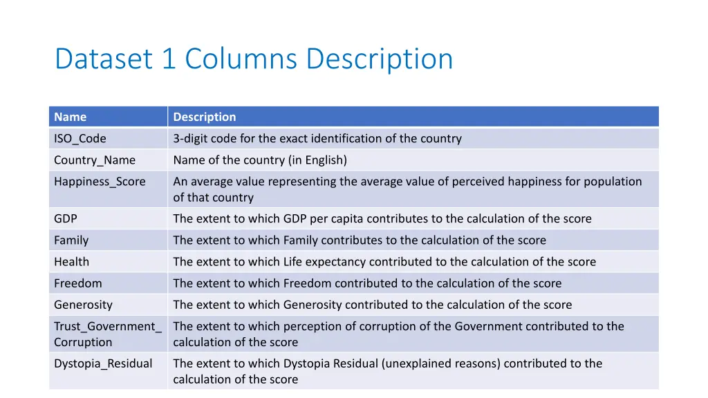 dataset 1 columns description