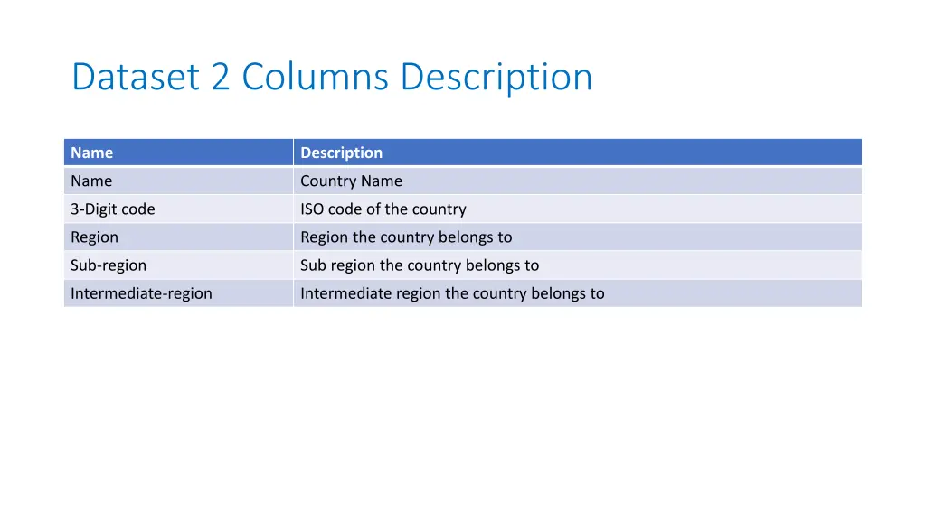 dataset 2 columns description