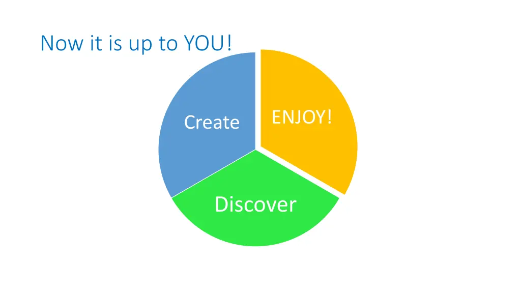 now it is up to you