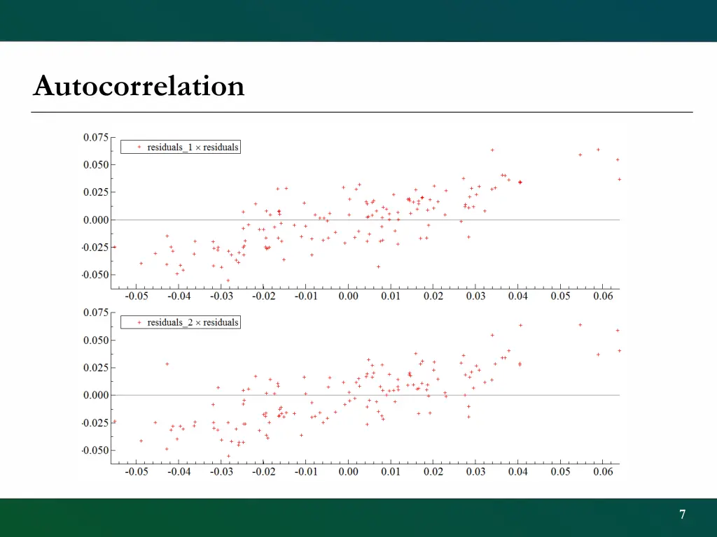 autocorrelation 1