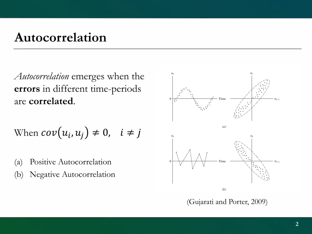 autocorrelation
