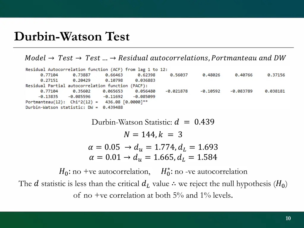 durbin watson test 1