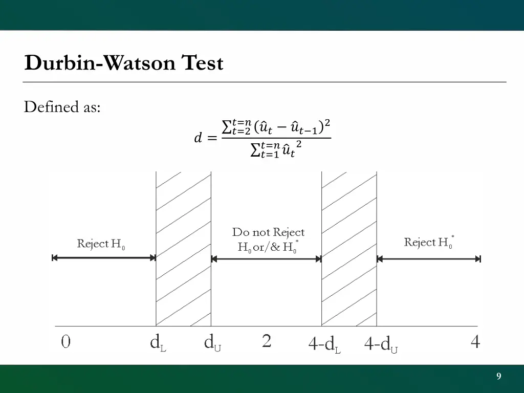 durbin watson test