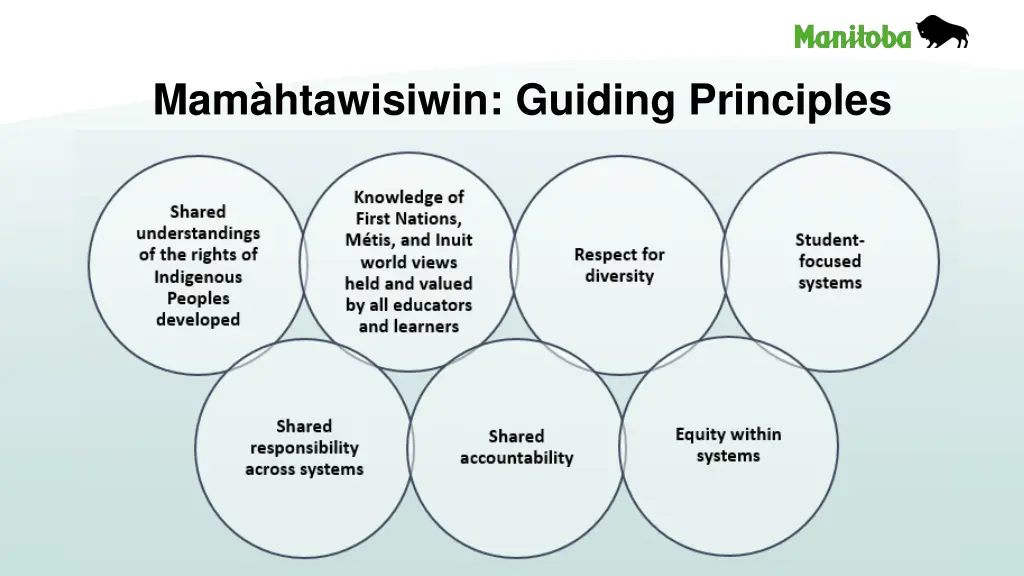 mam htawisiwin guiding principles