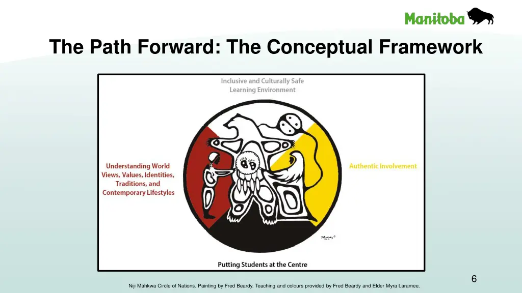 the path forward the conceptual framework