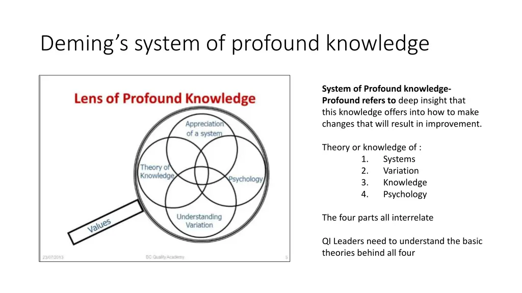 deming s system of profound knowledge