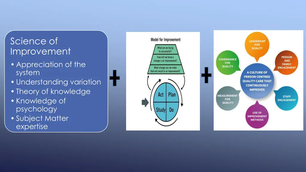 science of improvement appreciation of the system