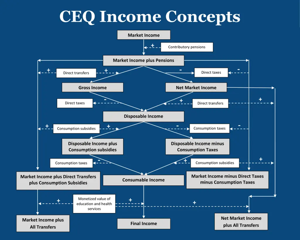 ceq income concepts