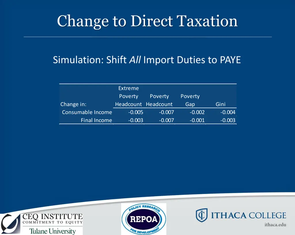 change to direct taxation