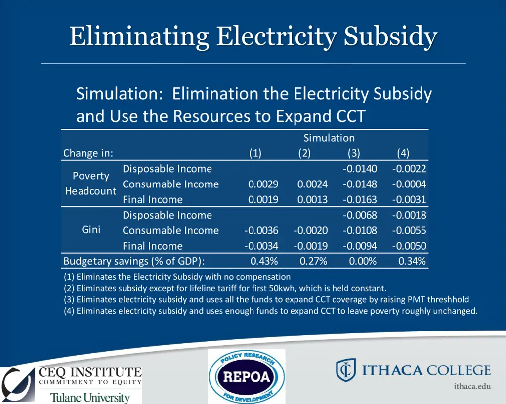 eliminating electricity subsidy