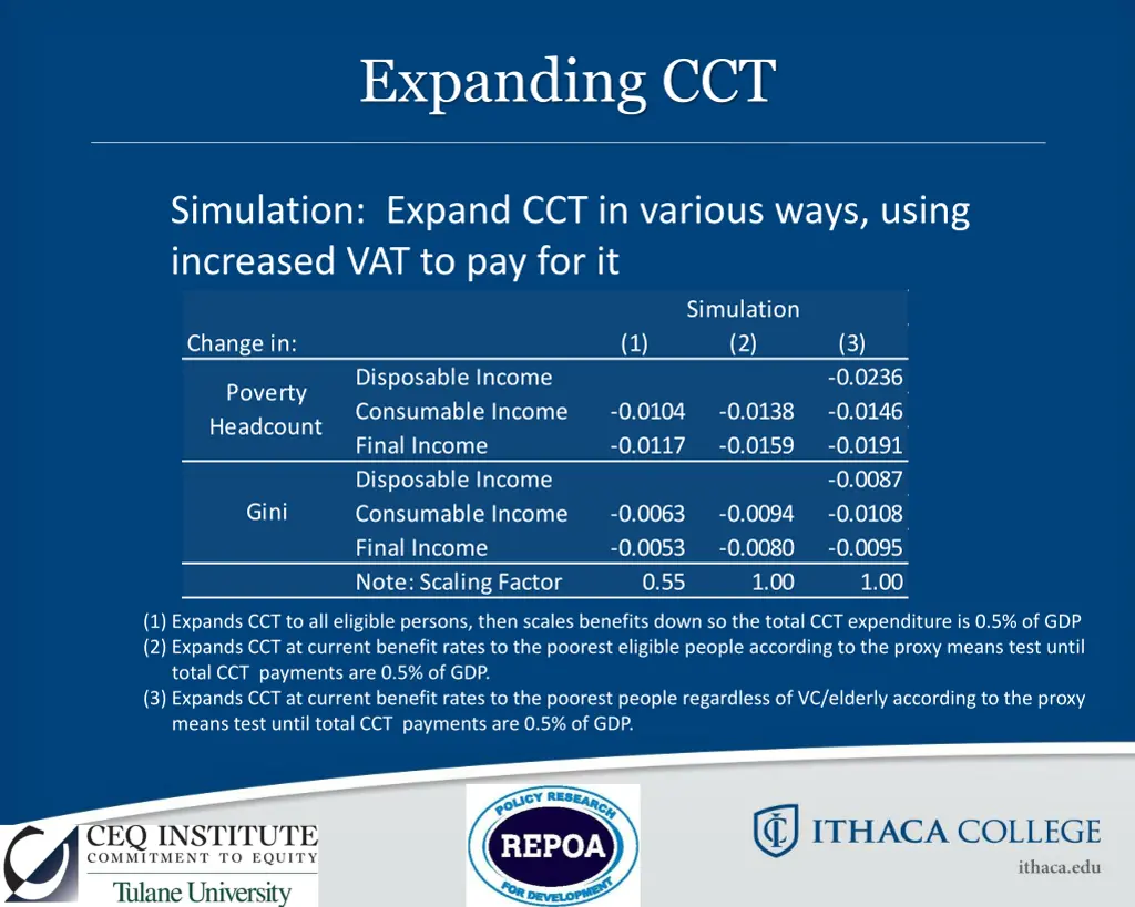 expanding cct