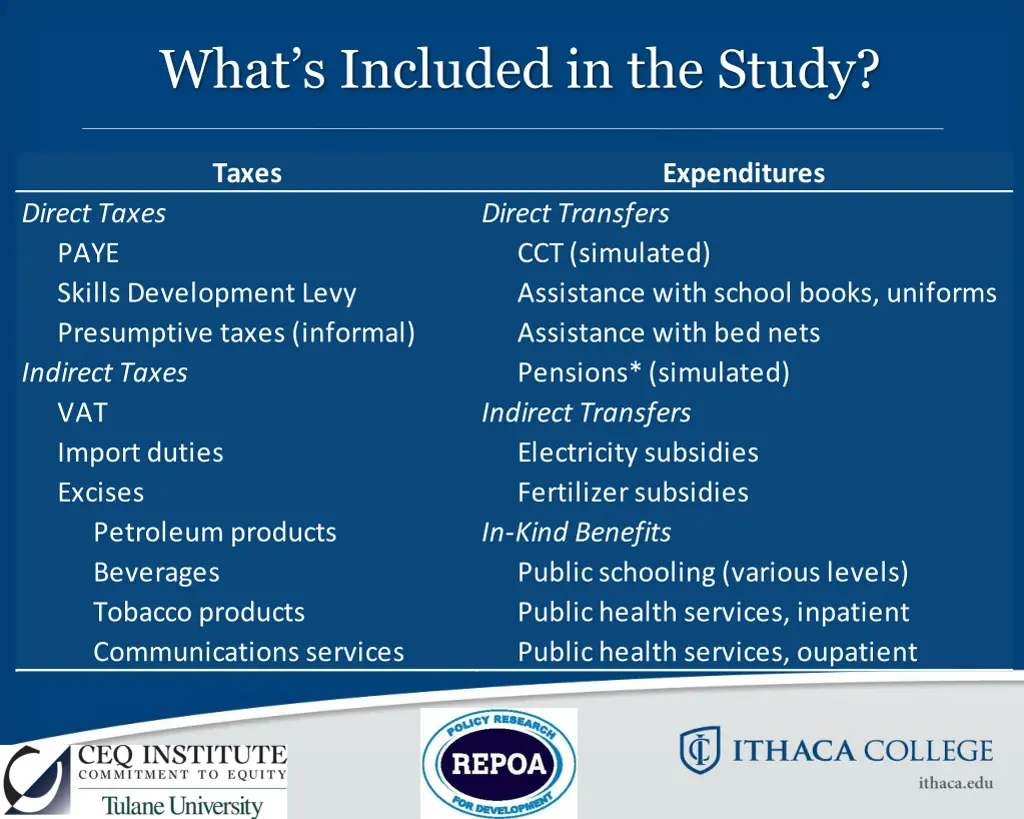 what s included in the study
