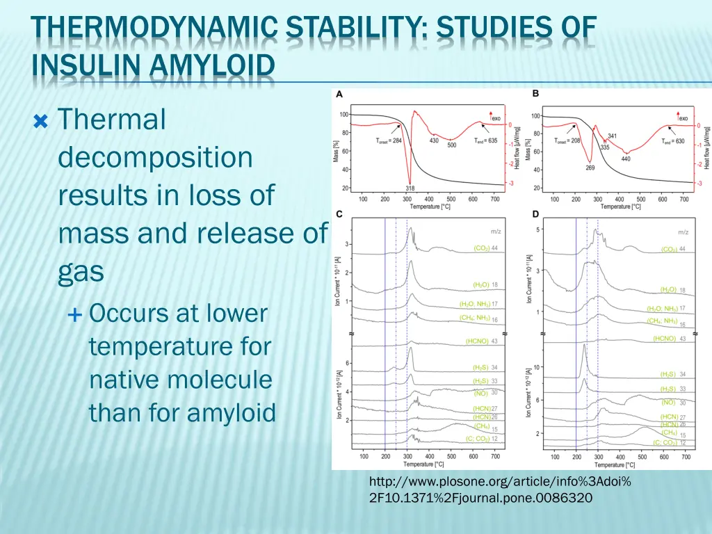 thermodynamic stability studies of insulin amyloid