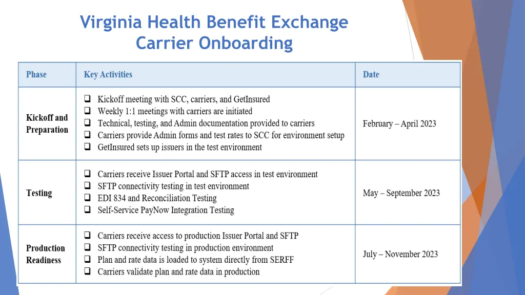 virginia health benefit exchange carrier