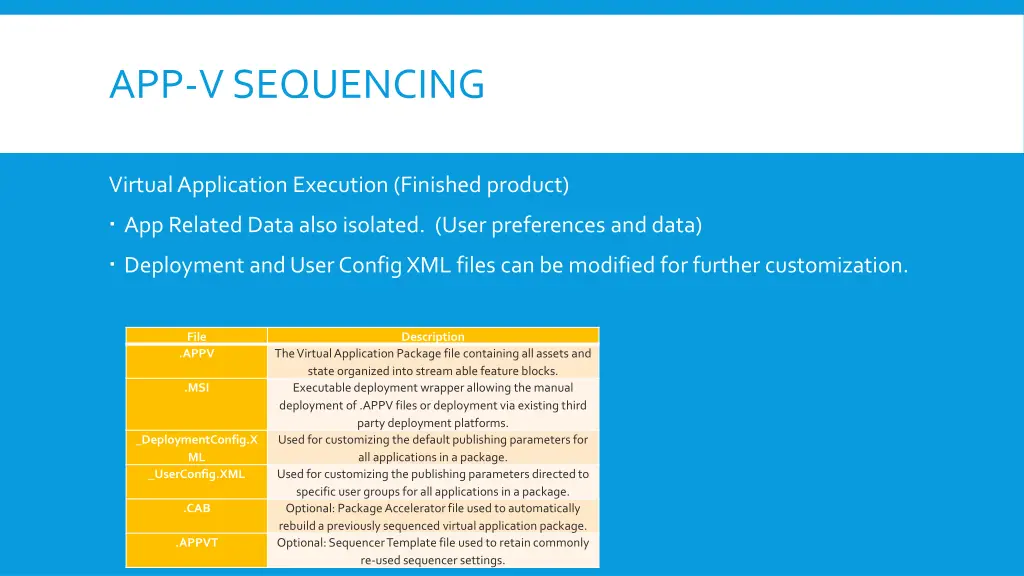 app v sequencing 2