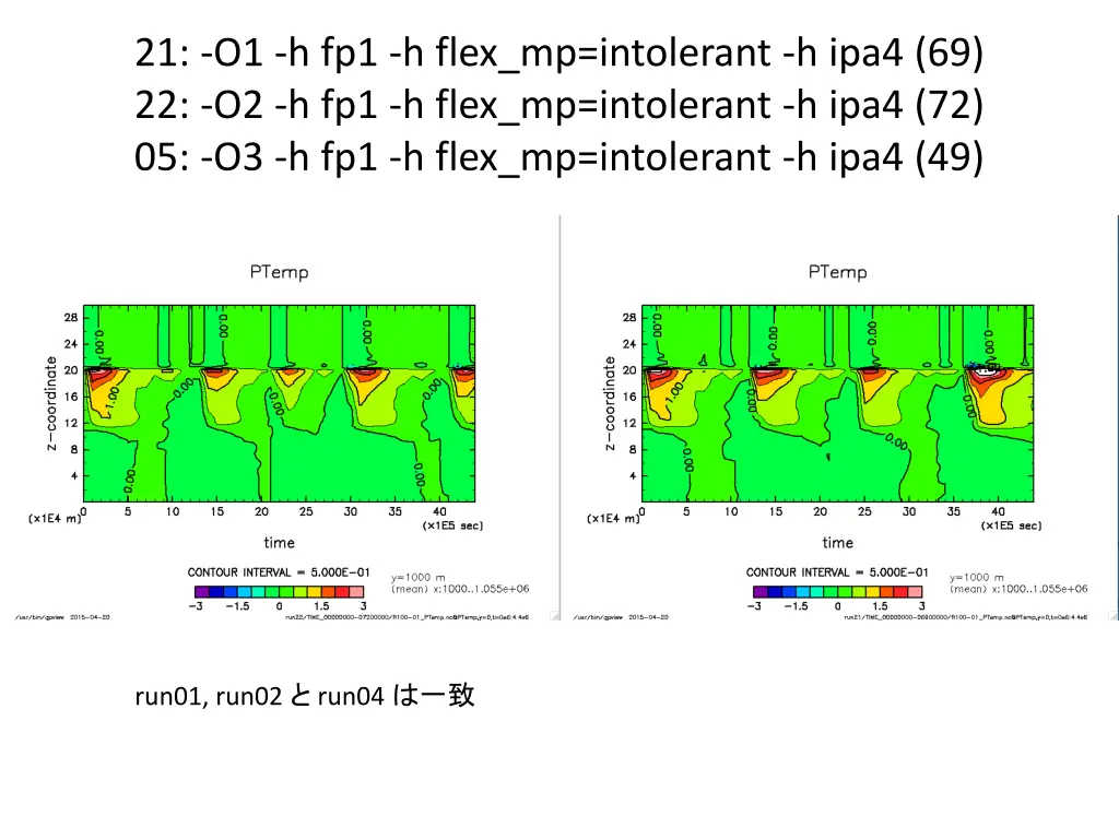 21 o1 h fp1 h flex mp intolerant h ipa4
