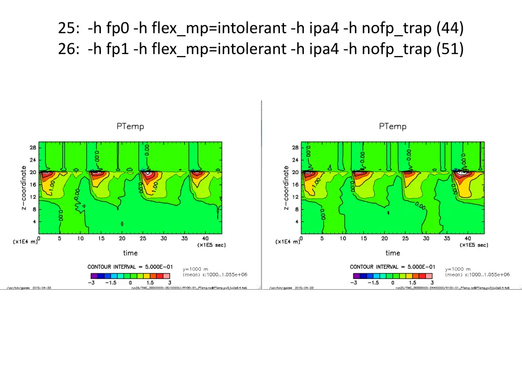 25 h fp0 h flex mp intolerant h ipa4 h nofp trap