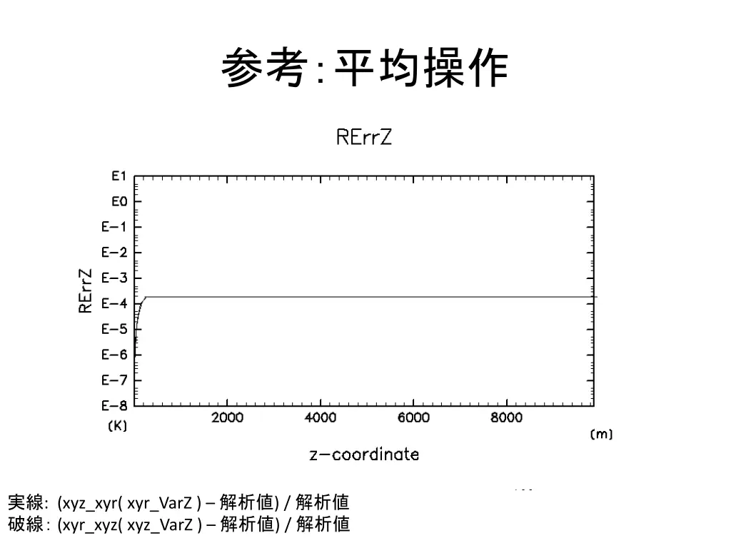 slide7