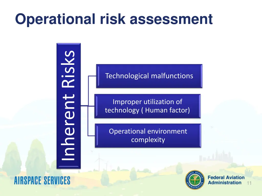 operational risk assessment