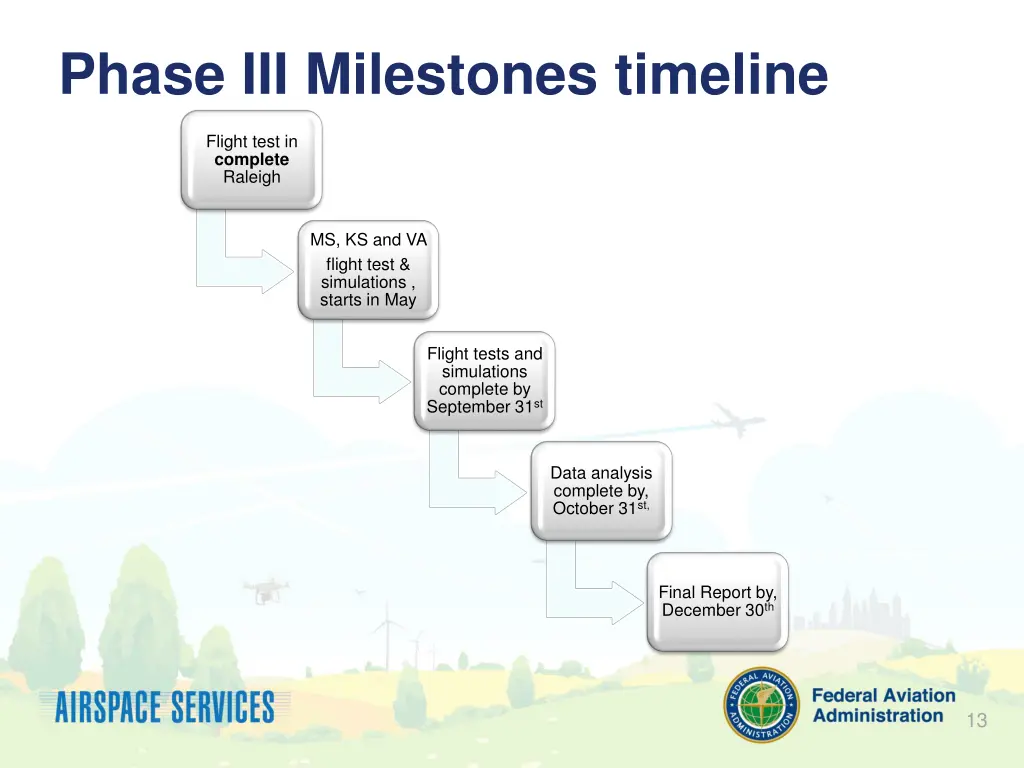 phase iii milestones timeline