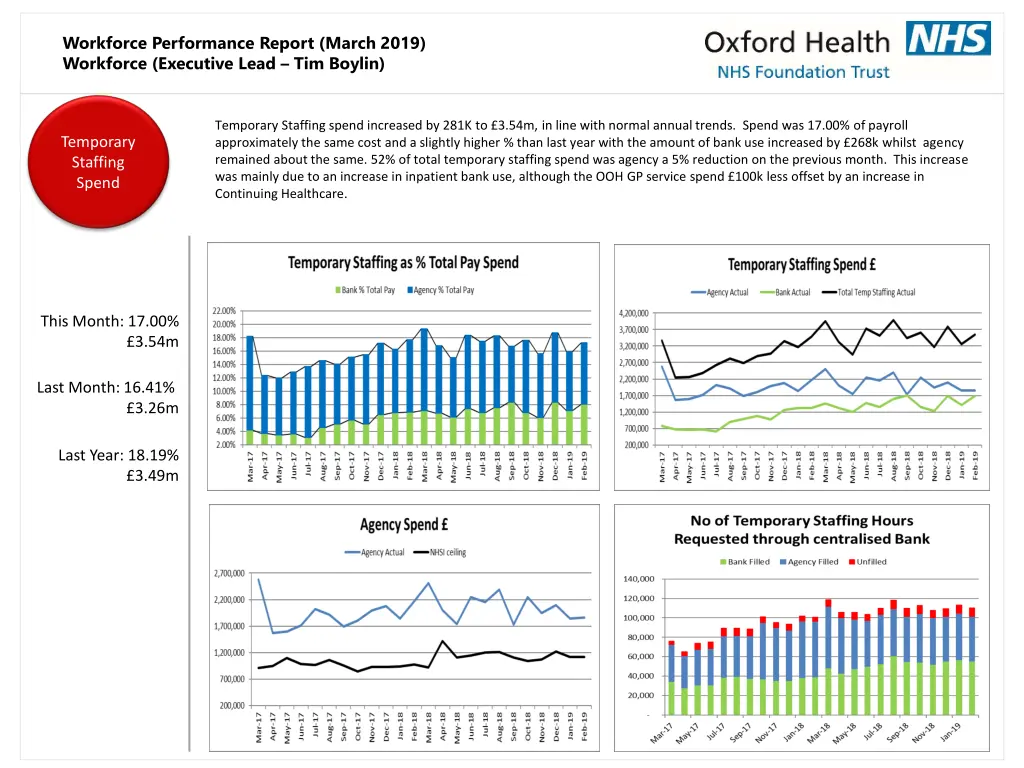 workforce performance report march 2019 workforce 1