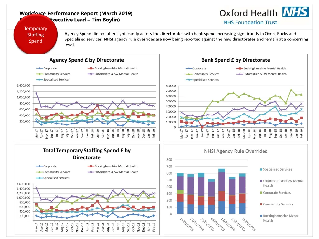 workforce performance report march 2019 workforce 2