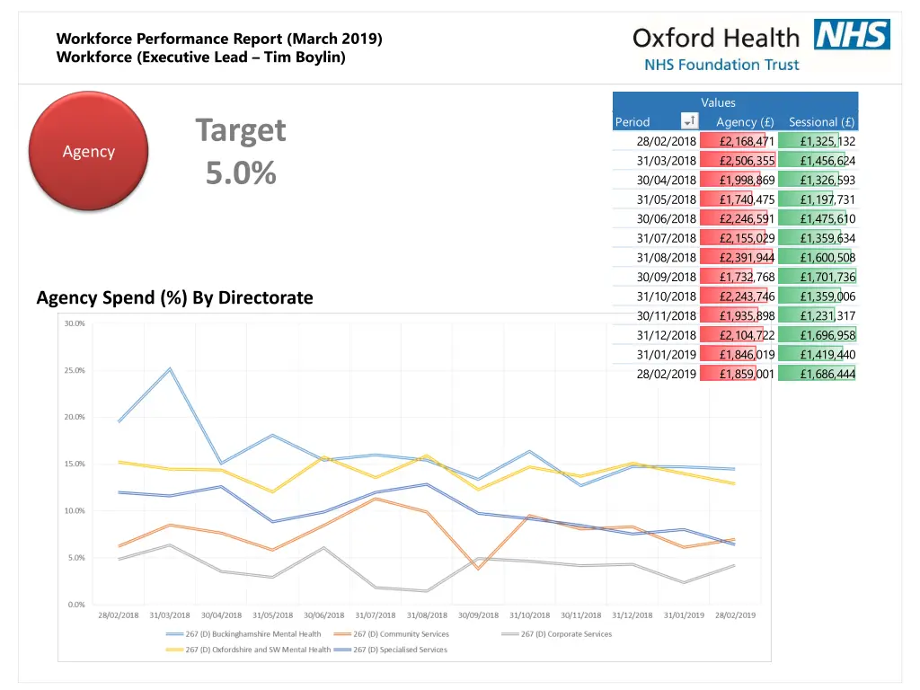 workforce performance report march 2019 workforce 4