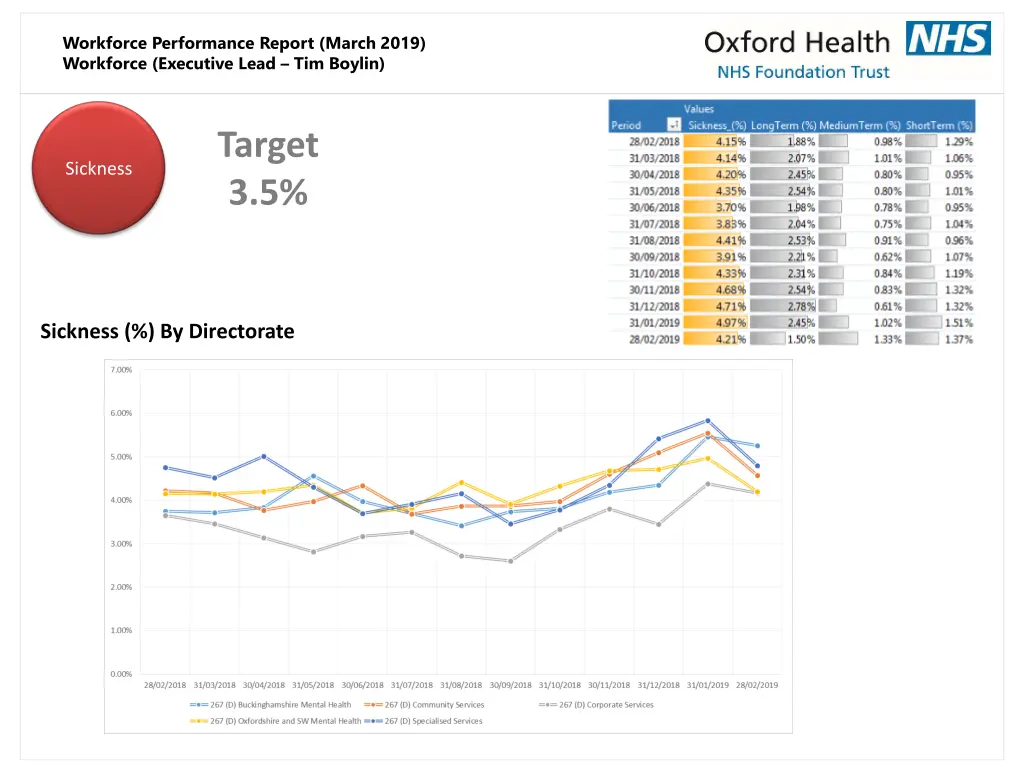 workforce performance report march 2019 workforce 5