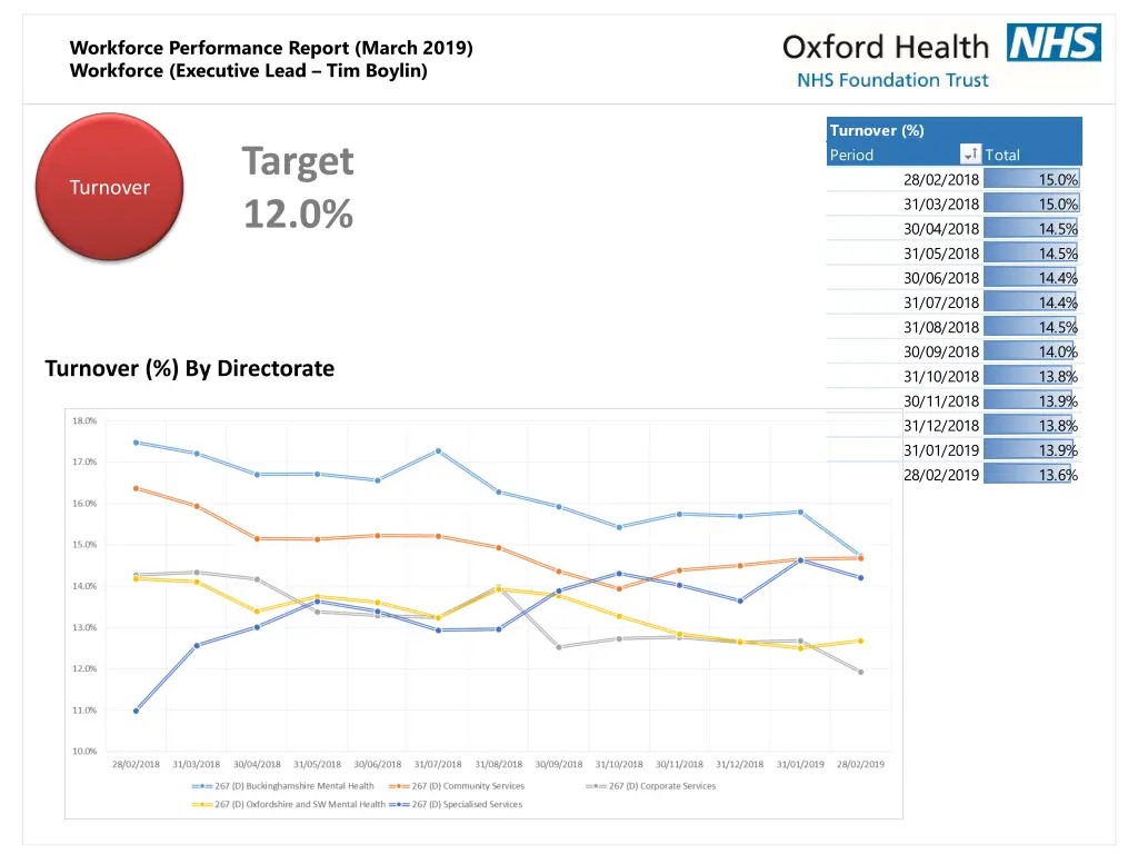 workforce performance report march 2019 workforce 6