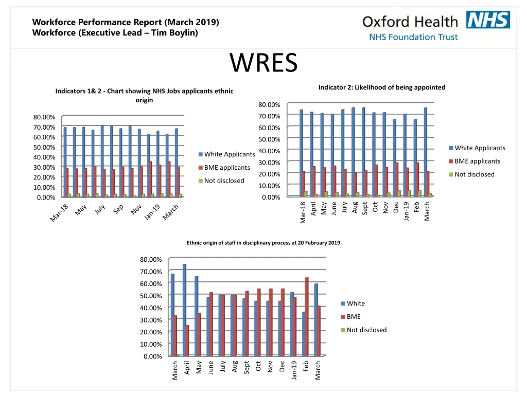 workforce performance report march 2019 workforce 8