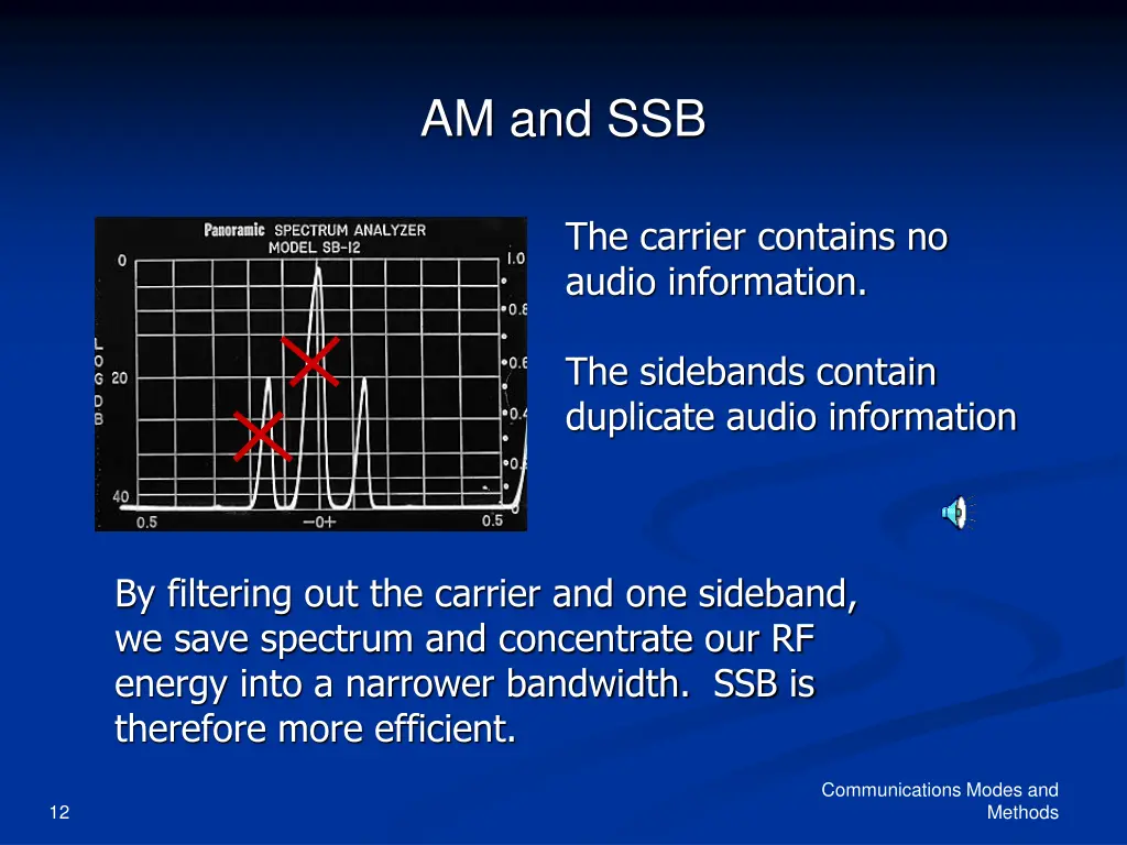 am and ssb
