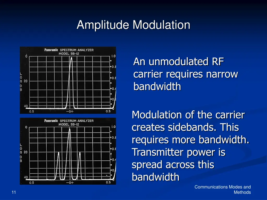 amplitude modulation 1