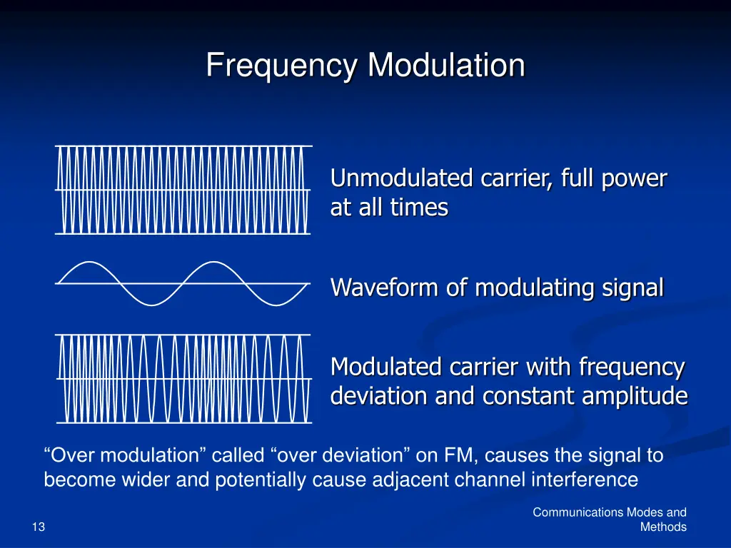 frequency modulation