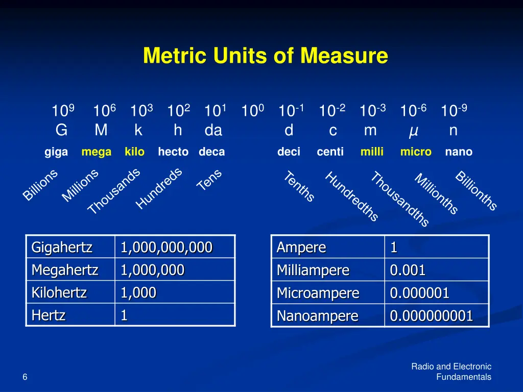 metric units of measure