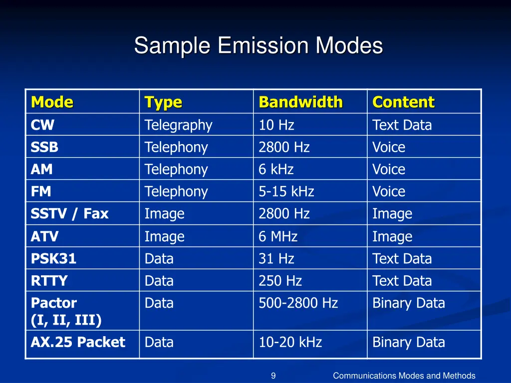 sample emission modes