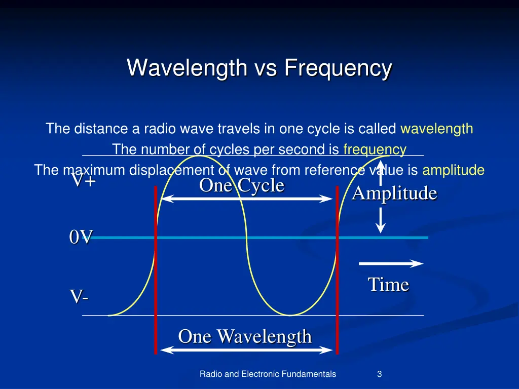 wavelength vs frequency