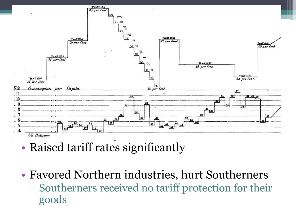 tariff of 1828 abominations